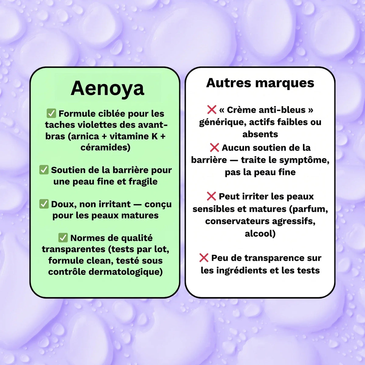 Comparatif Aenoya et autres marques