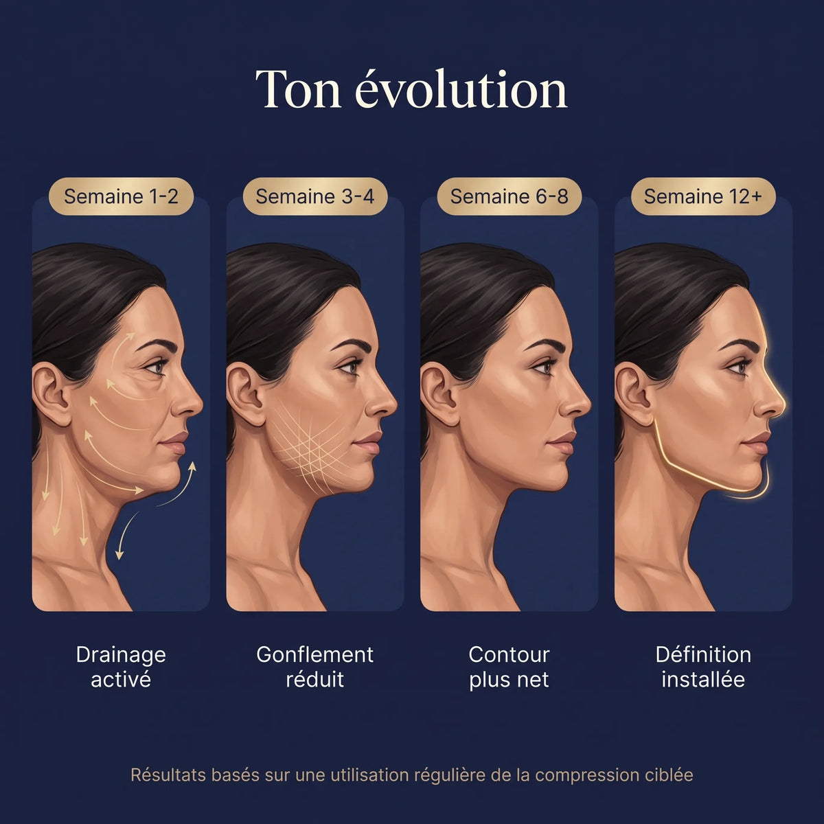 Ton évolution, semaine après semaine