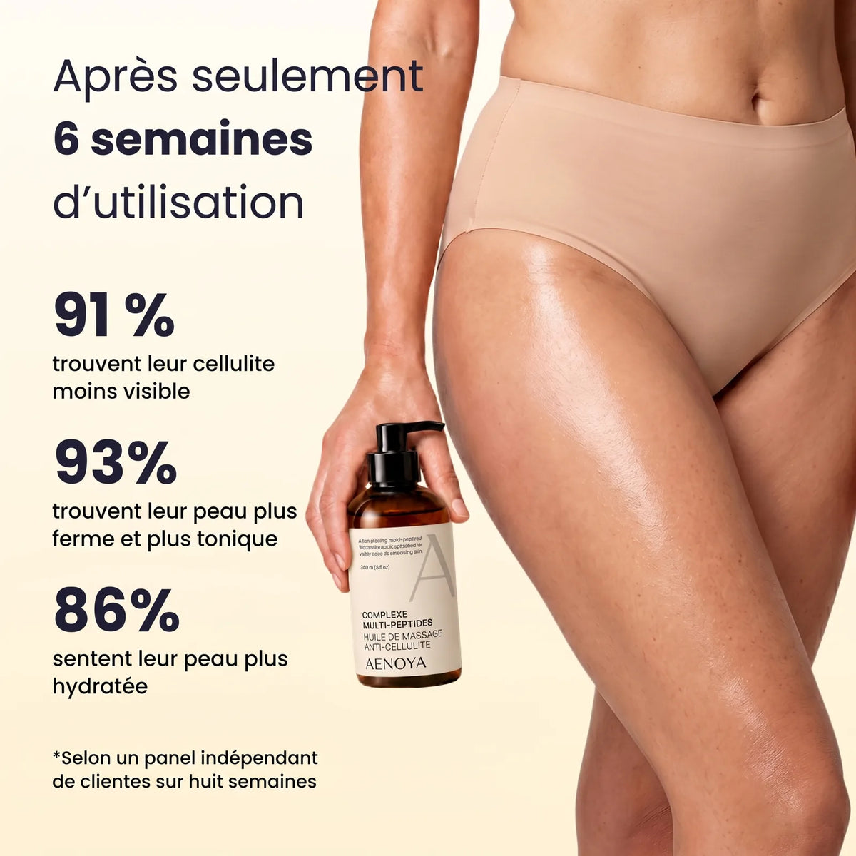 Après 6 semaines d'utilisation : 91 %, 93 % et 86 % des clientes du panel