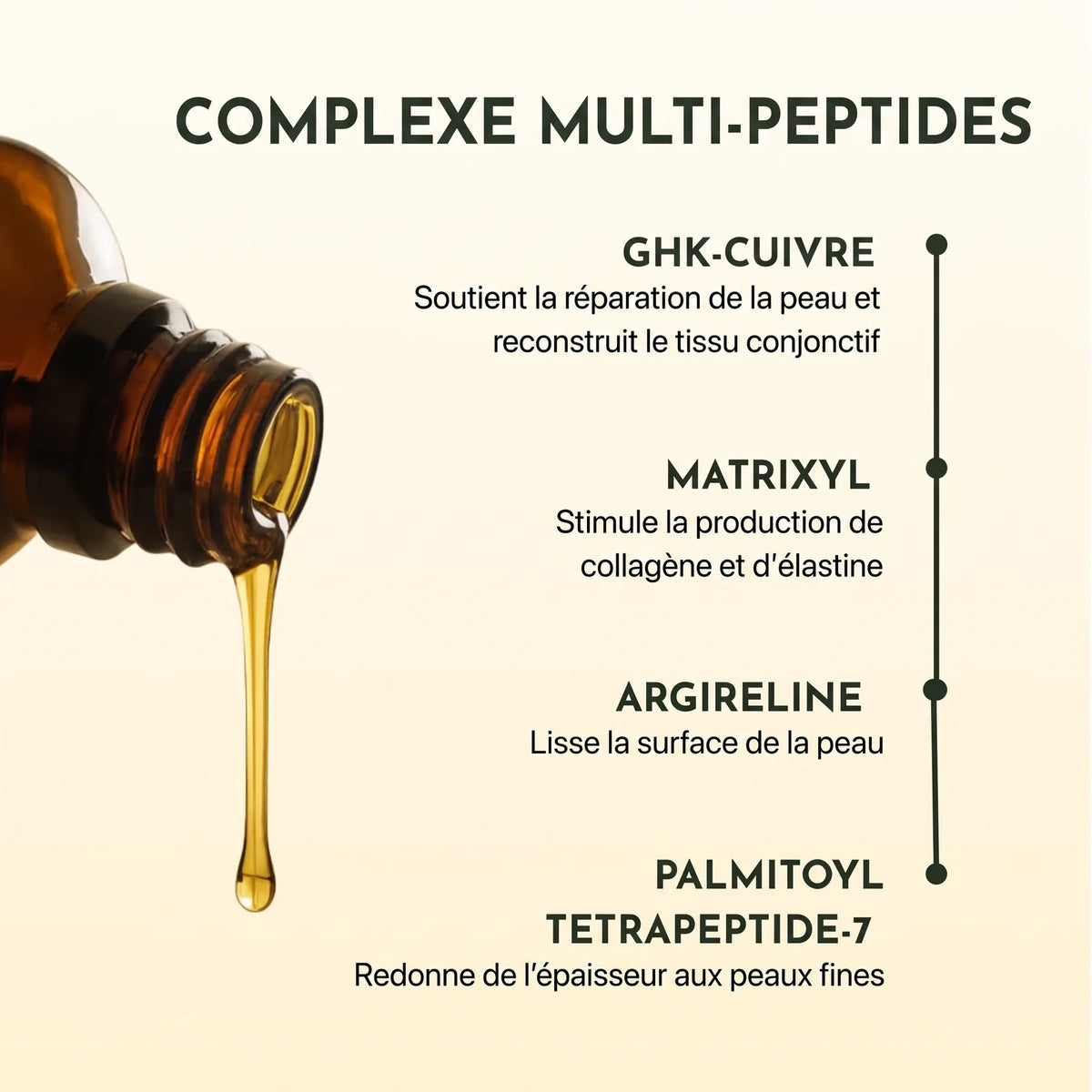 Complexe multi-peptides : GHK-cuivre, Matrixyl, Argireline et palmitoyl tétrapeptide-7