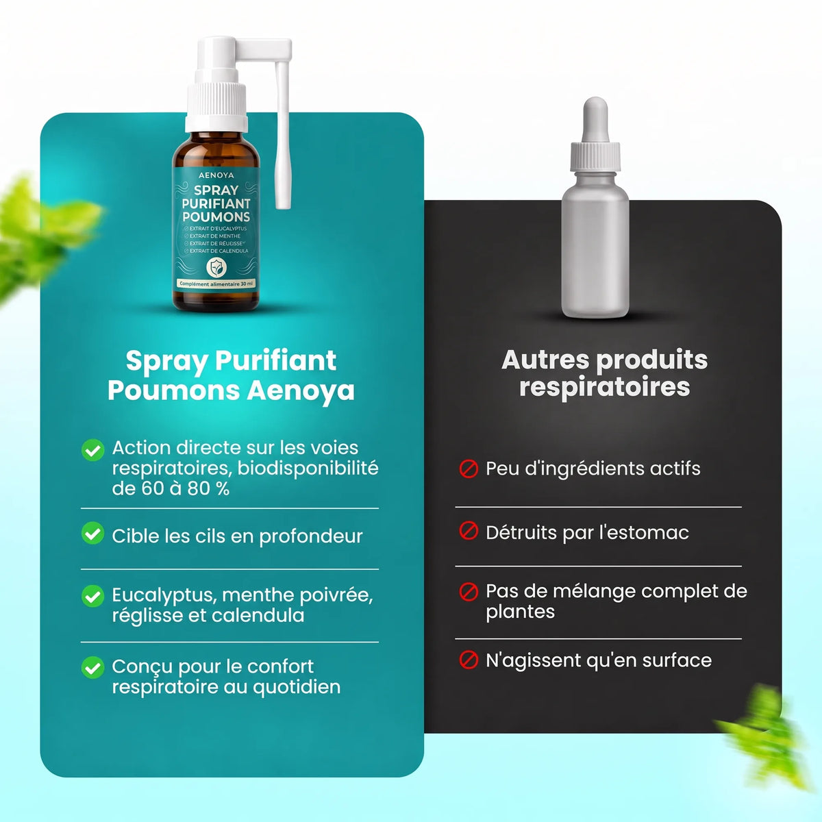Spray Purifiant Poumons Aenoya comparé aux autres produits respiratoires