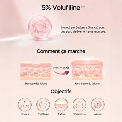 Volufiline 5 % : comment l'actif restaure le volume de la peau
