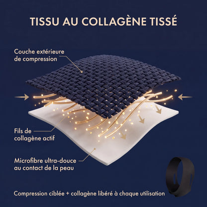 Tissu au collagène tissé : trois couches