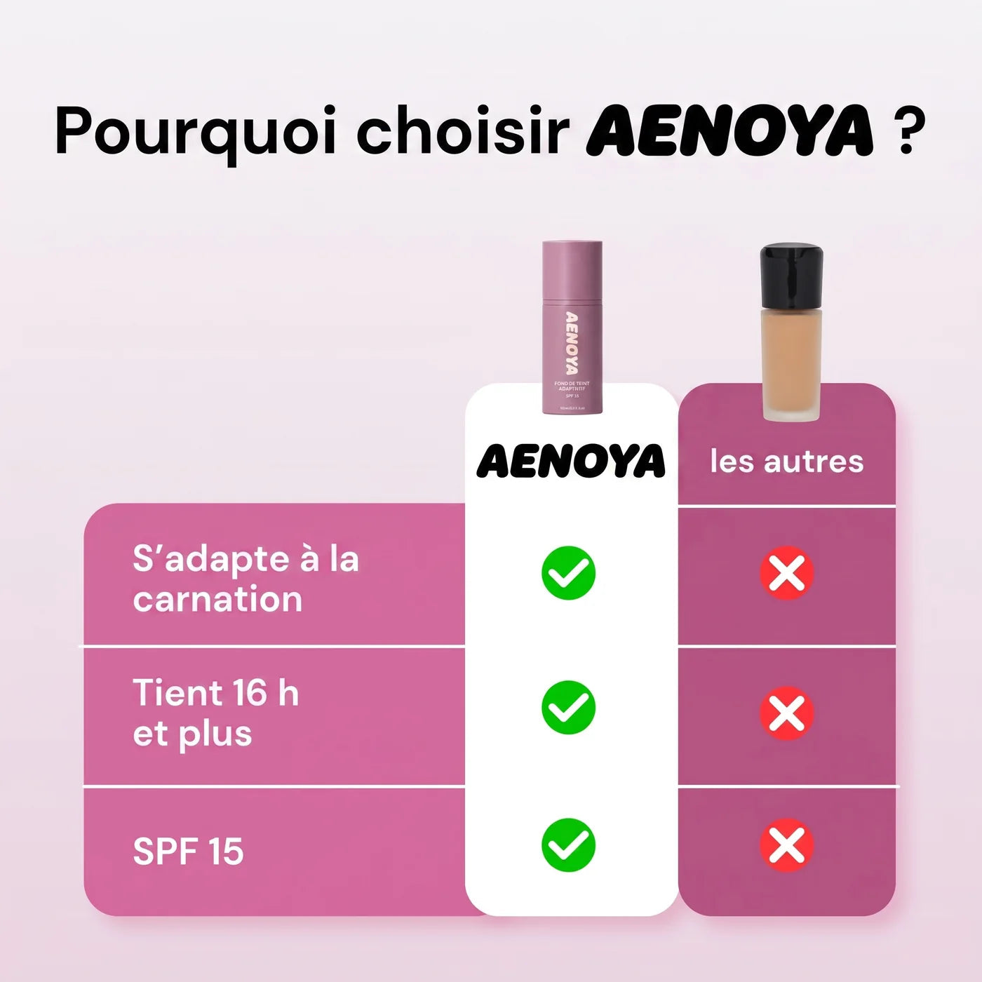 Comparé à un fond de teint classique
