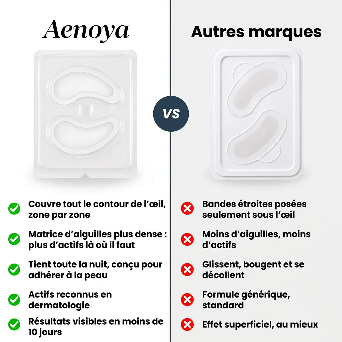 Patchs Aenoya comparés aux autres marques
