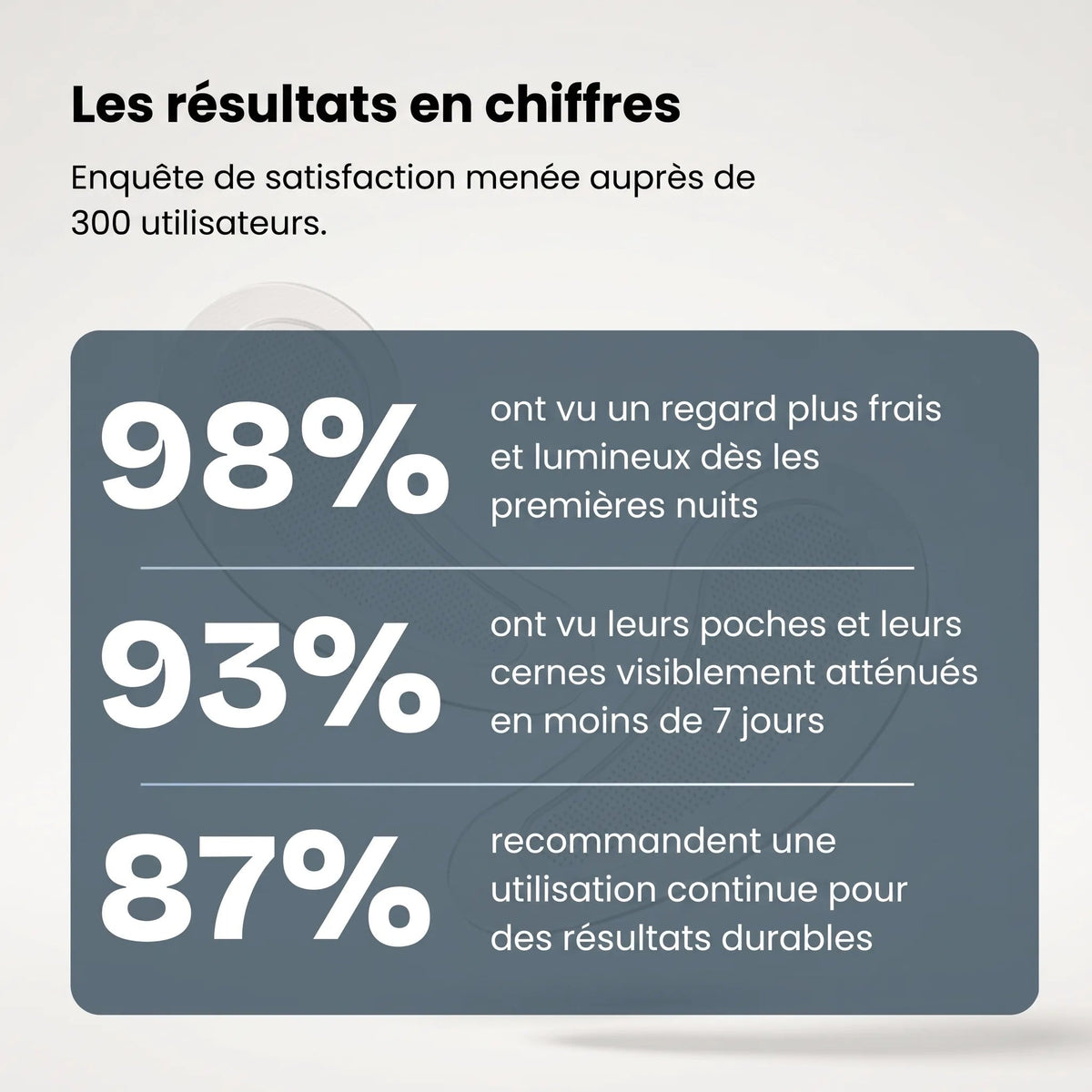 Les résultats en chiffres