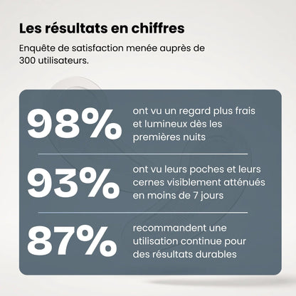 Les résultats en chiffres