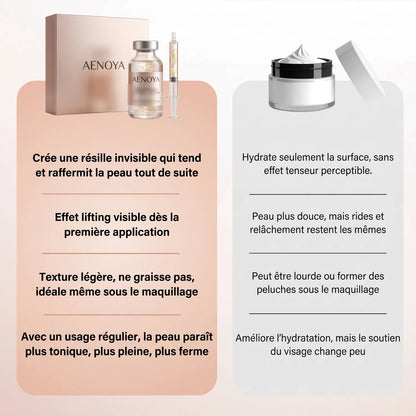 Le sérum comparé à une crème hydratante classique