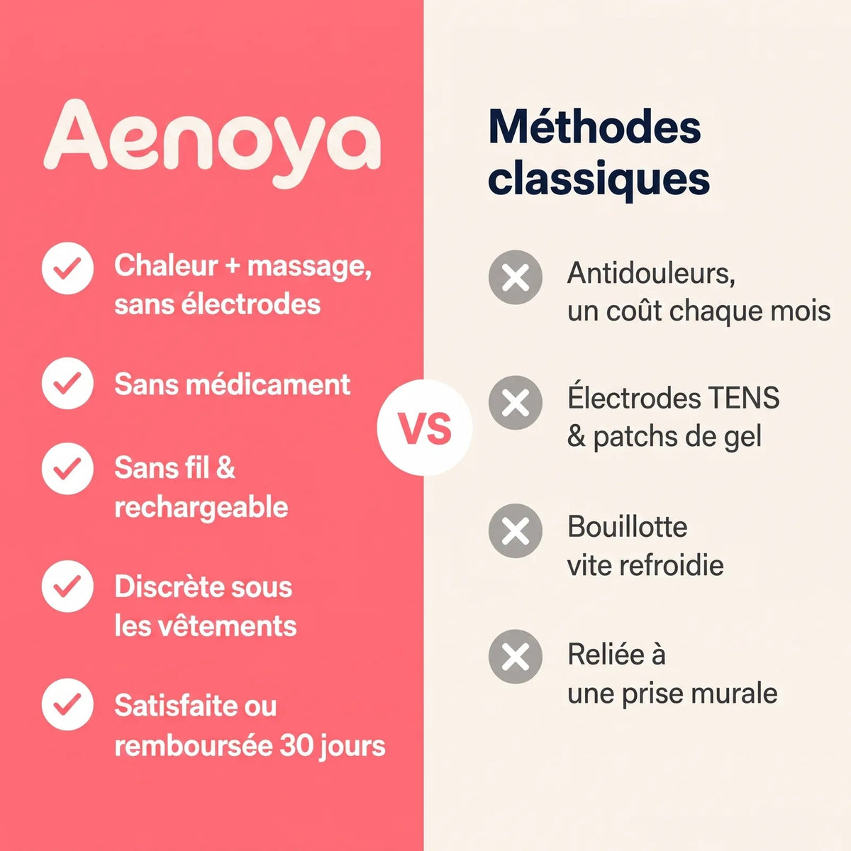 Aenoya comparée aux méthodes classiques