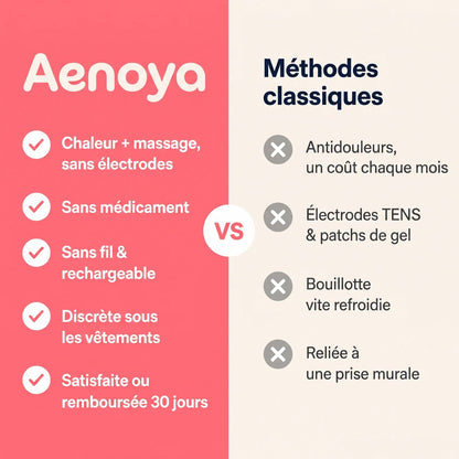 Aenoya comparée aux méthodes classiques