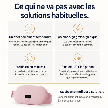 Les limites des solutions habituelles contre les règles douloureuses