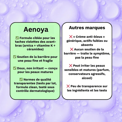 Comparatif Aenoya et autres marques
