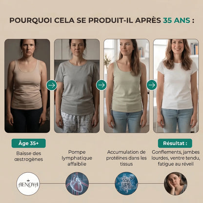 Huile de drainage Lymphatique