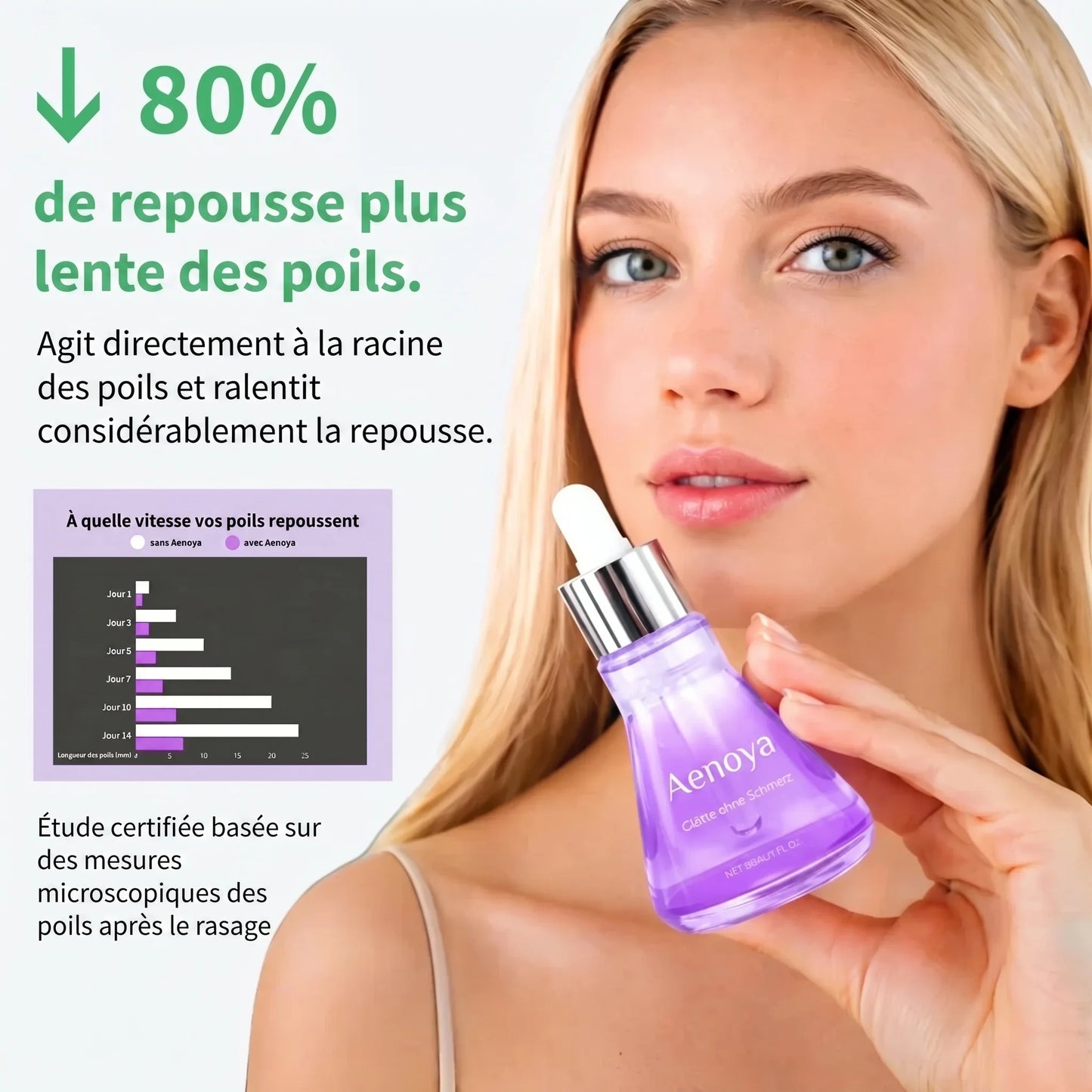 Sérum anti-poils Aenoya