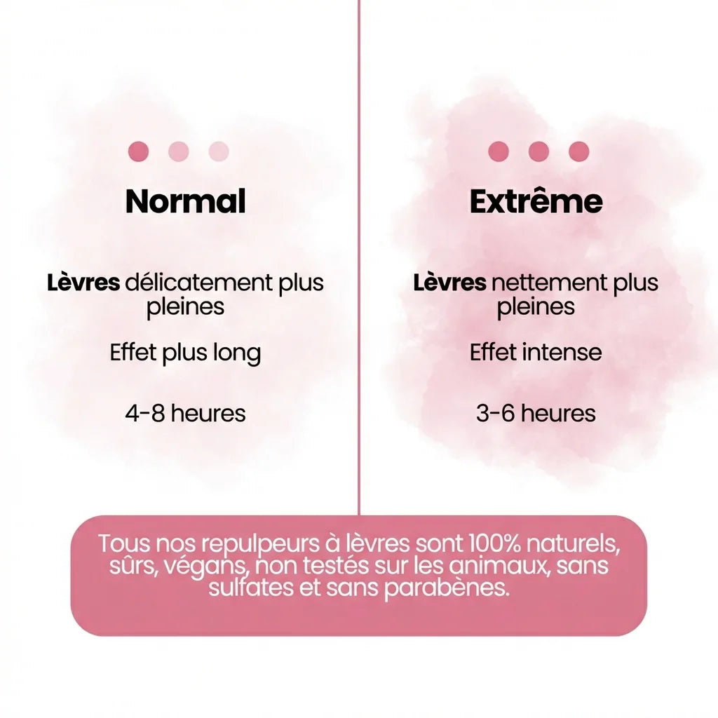 Repulpeur de lèvres Aenoya