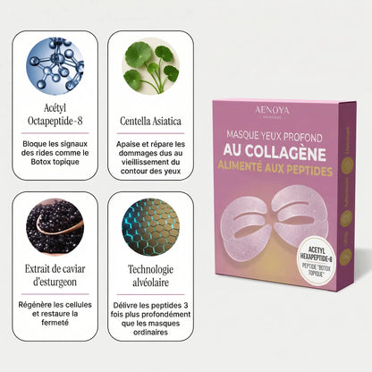 Masque yeux repulpant au collagène profond & peptides anti-rides