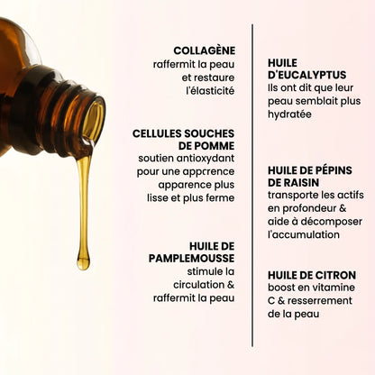 Huile de massage anti-cellulite (enrichie en collagène et en cellules souches)