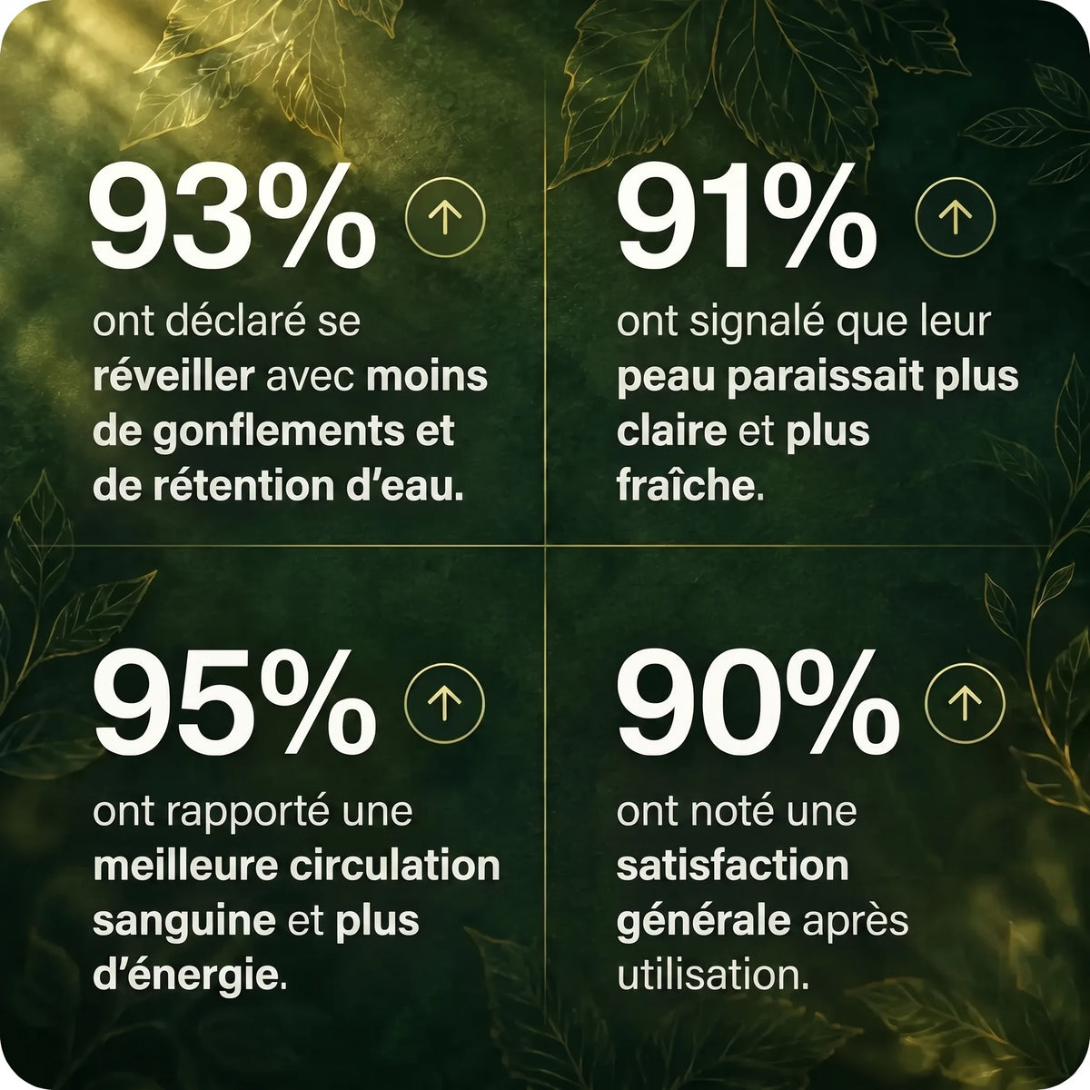 Huile de drainage Lymphatique
