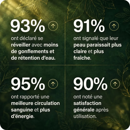 Huile de drainage Lymphatique