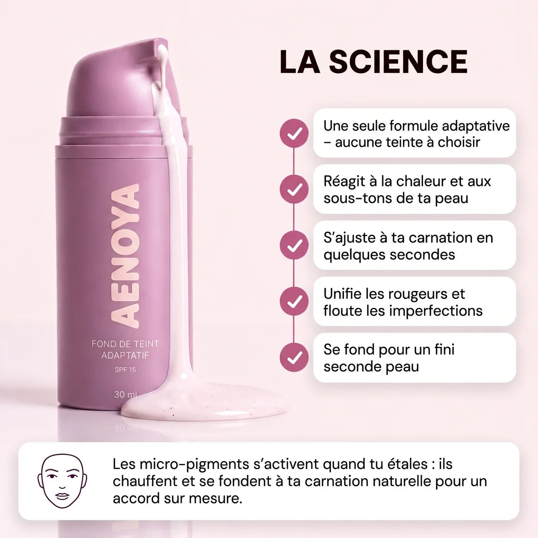 Le fonctionnement de la formule adaptative