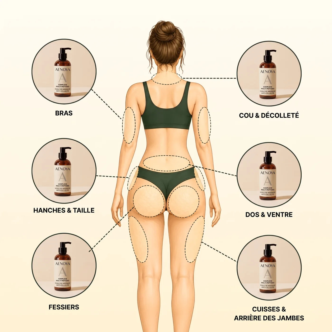 Les zones o&ugrave; appliquer l&rsquo;huile : bras, cou, hanches, dos, fessiers, cuisses